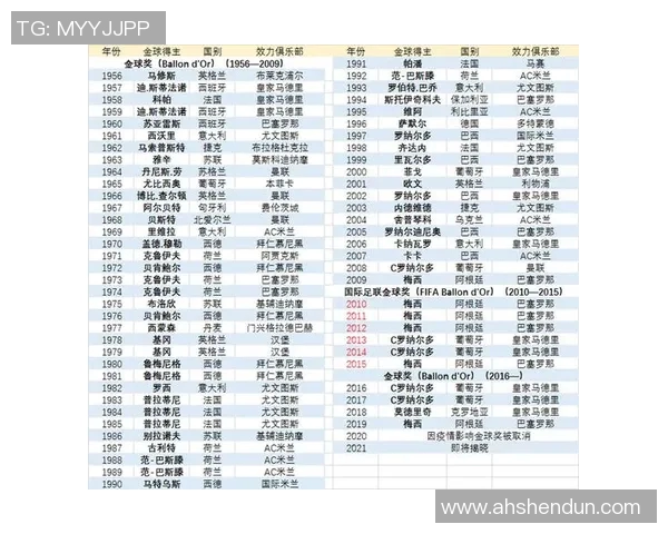 全球足球明星身价排行榜揭晓各大球员财富一览分析